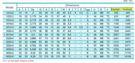 ball screw bearing for cnc machine|ball screw size chart.